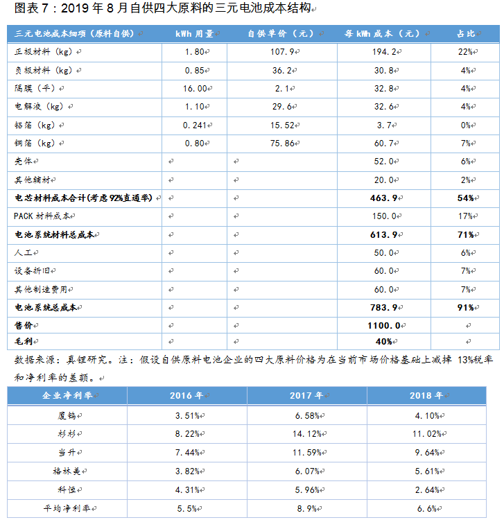 換個(gè)角度看電池路線(xiàn)之爭(zhēng)