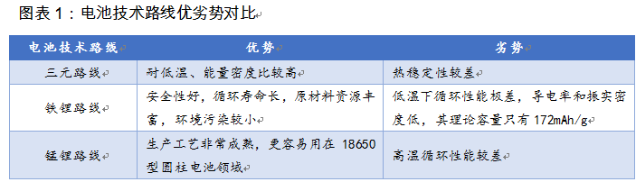 換個(gè)角度看電池路線(xiàn)之爭(zhēng)