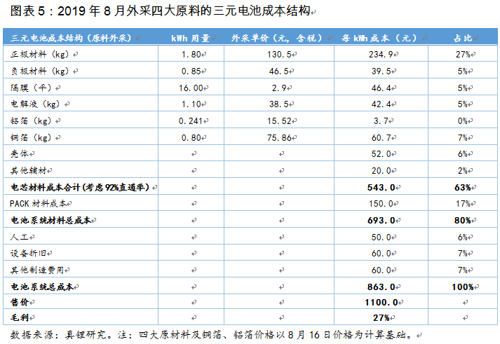 換個(gè)角度看電池路線(xiàn)之爭(zhēng)