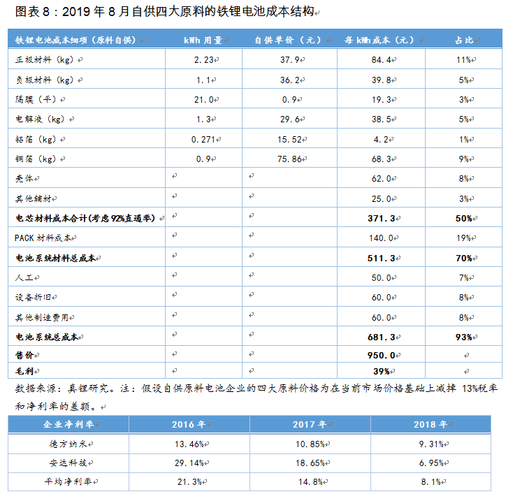 換個(gè)角度看電池路線(xiàn)之爭(zhēng)