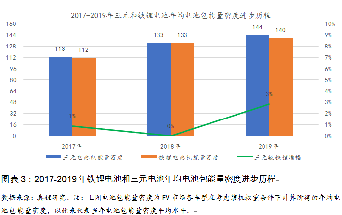 換個(gè)角度看電池路線(xiàn)之爭(zhēng)