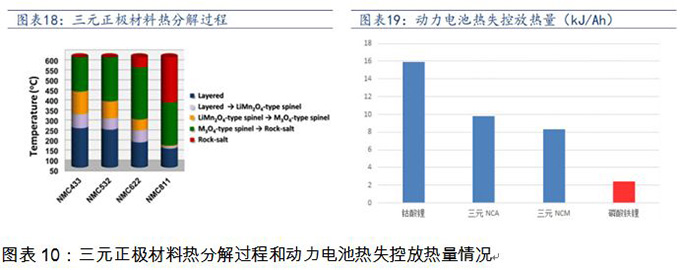 換個(gè)角度看電池路線(xiàn)之爭(zhēng)