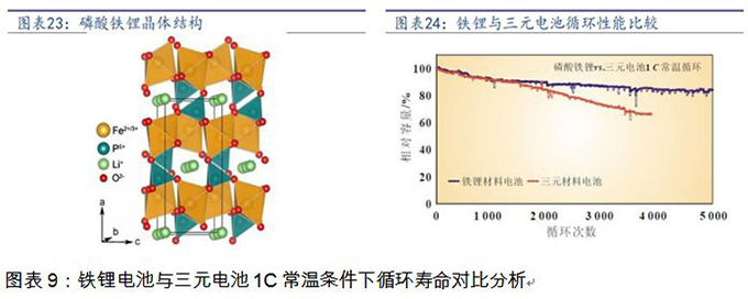 換個(gè)角度看電池路線(xiàn)之爭(zhēng)