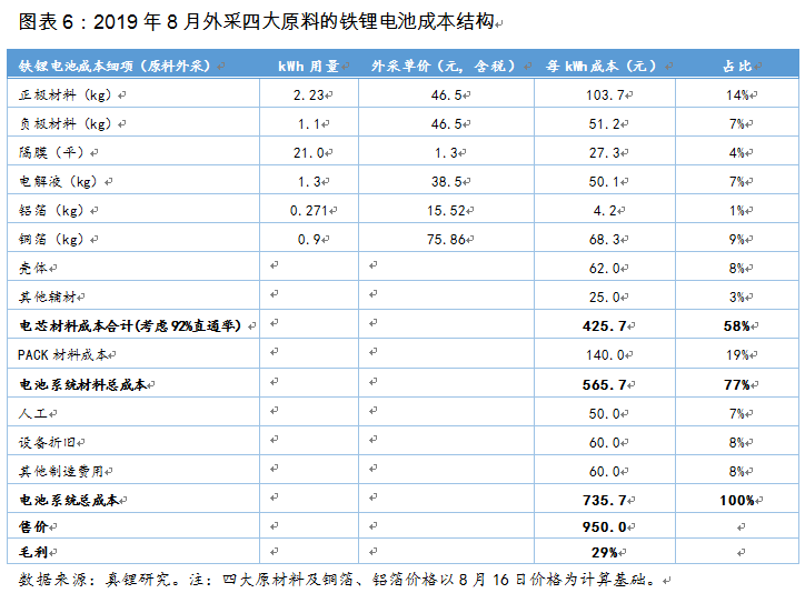 換個(gè)角度看電池路線(xiàn)之爭(zhēng)