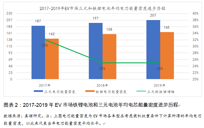 換個(gè)角度看電池路線(xiàn)之爭(zhēng)